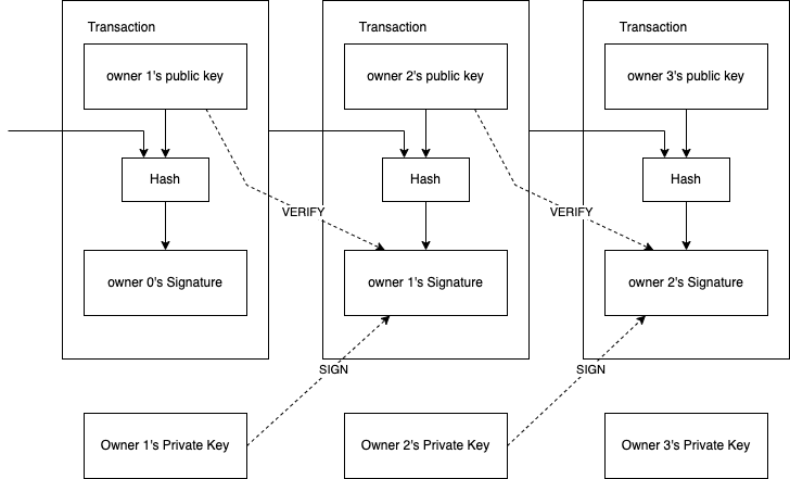 Transactions