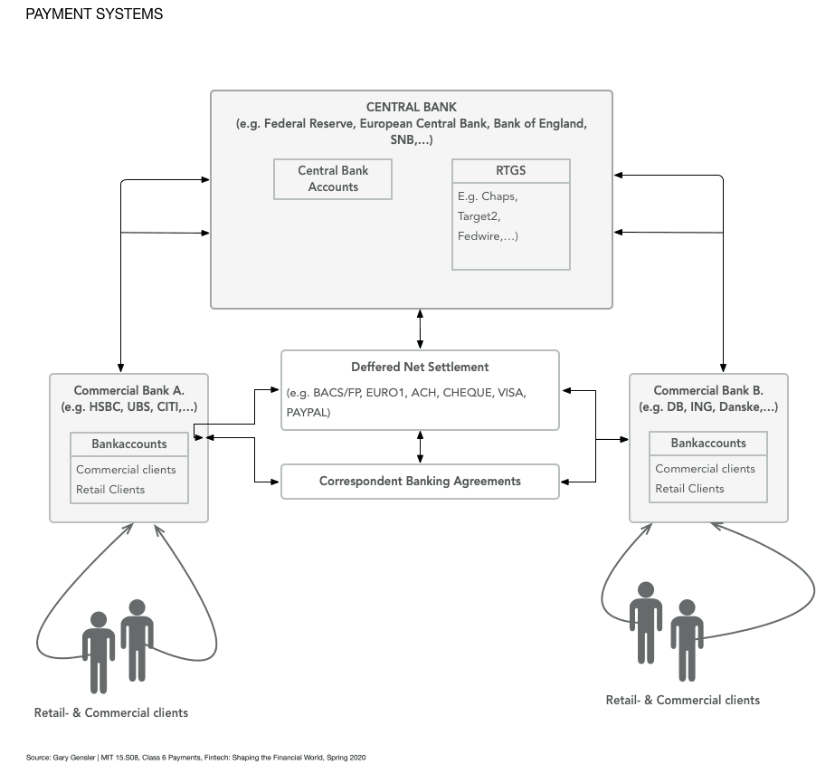 Payment System 1