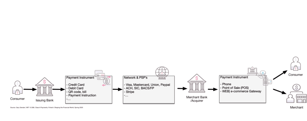 payment system2