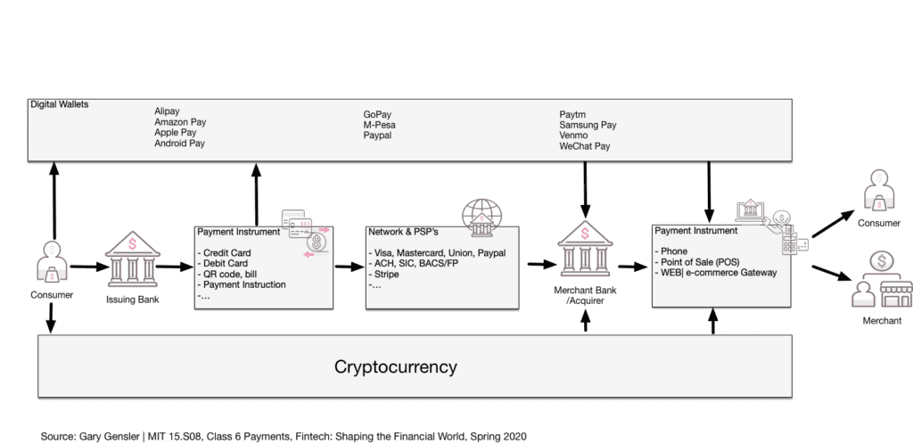 Payment System3