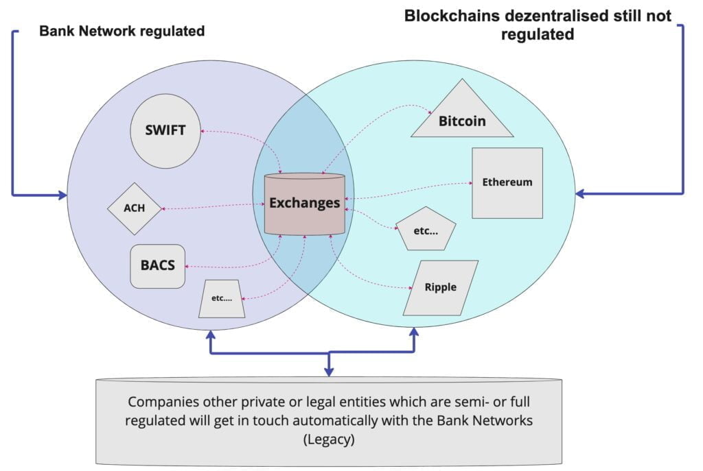 Network interoperatbility